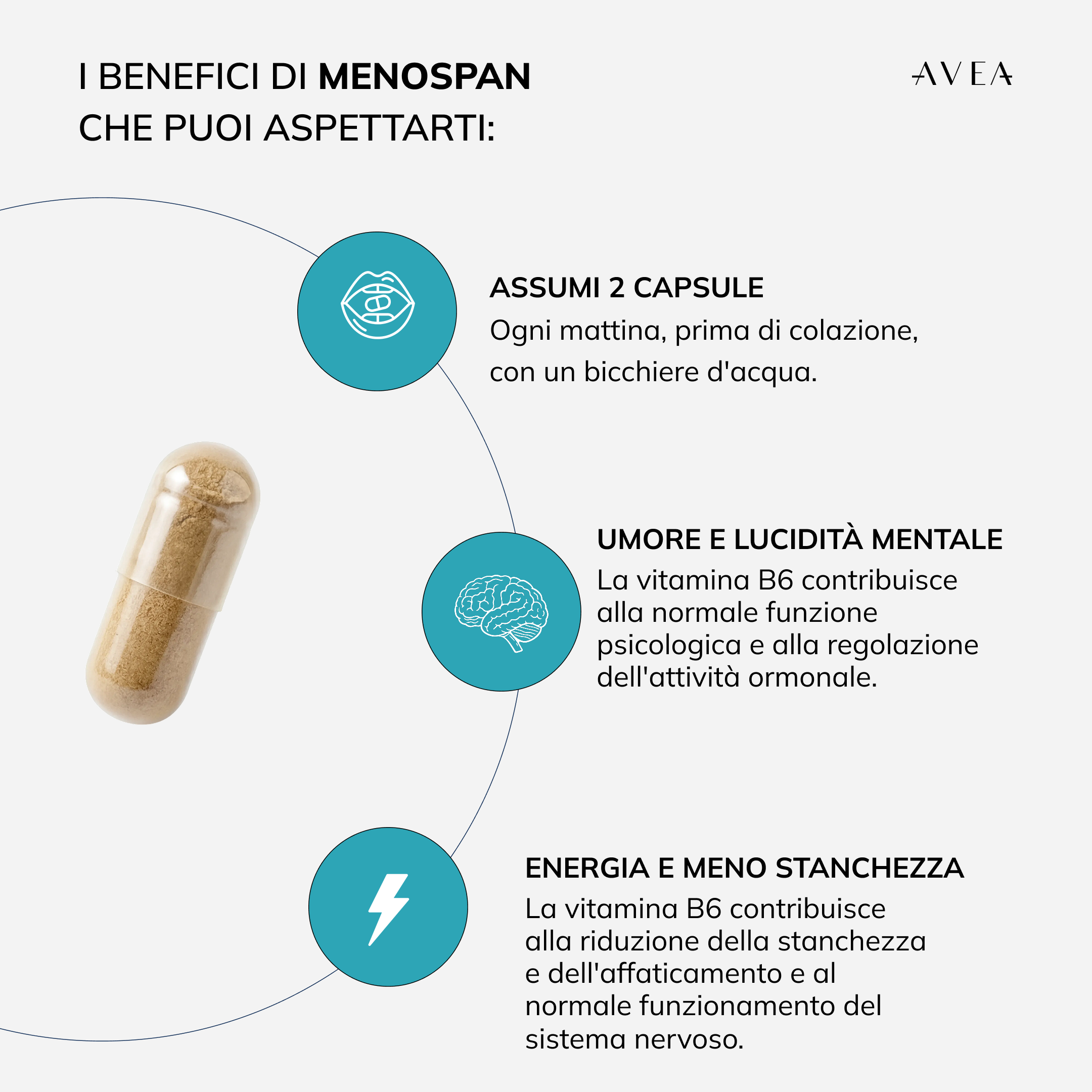 MenoSpan_Benefits_LANG_IT.png